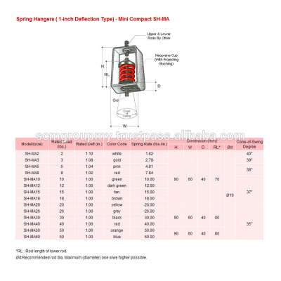 HVAC Spring Vibration Isolators